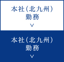 本社（北九州）勤務